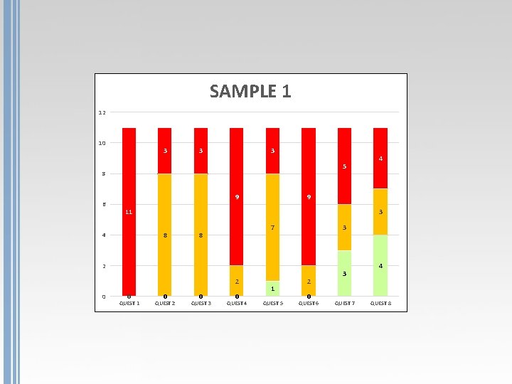 SAMPLE 1 12 10 3 3 3 5 8 6 9 9 11 3