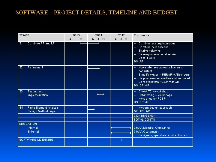 SOFTWARE – PROJECT DETAILS, TIMELINE AND BUDGET STAGE A 2010 J O A 2011