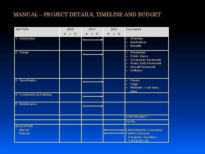 MANUAL – PROJECT DETAILS, TIMELINE AND BUDGET SECTION 2010 A J 2011 O A