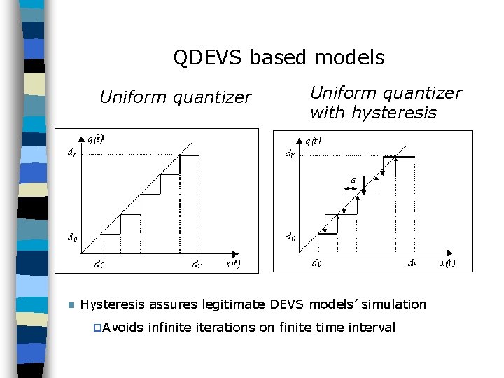 QDEVS based models Uniform quantizer n Uniform quantizer with hysteresis Hysteresis assures legitimate DEVS