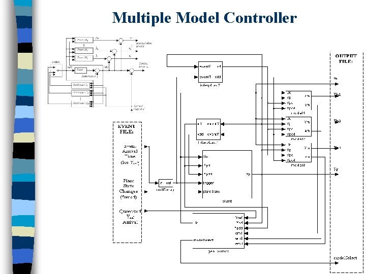 Multiple Model Controller 