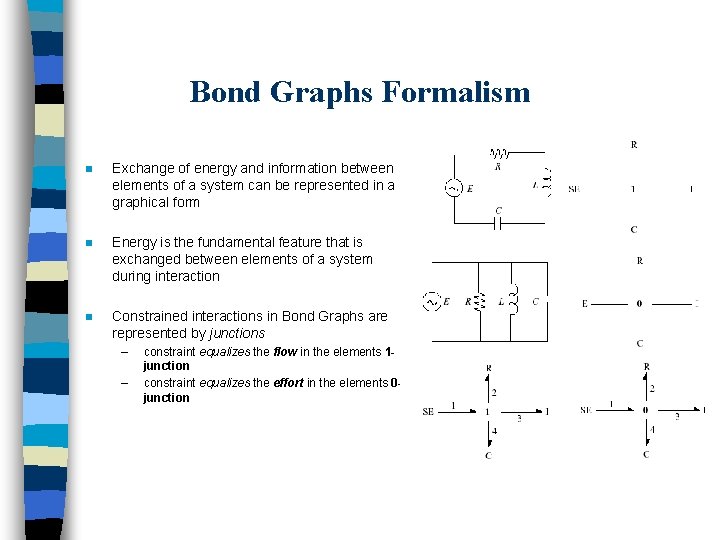 Bond Graphs Formalism n Exchange of energy and information between elements of a system