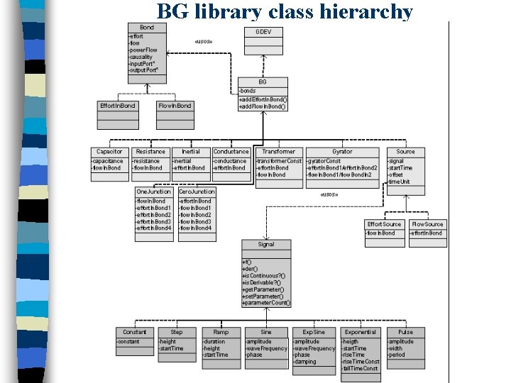 BG library class hierarchy 