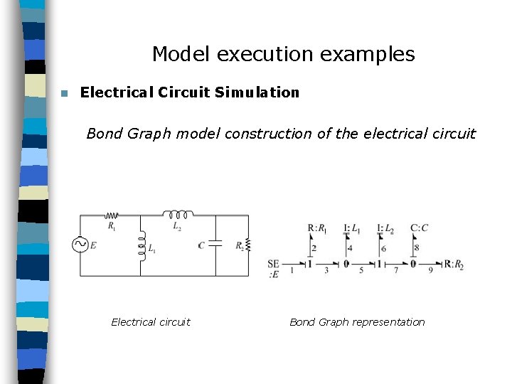 Model execution examples n Electrical Circuit Simulation Bond Graph model construction of the electrical