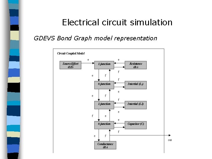 Electrical circuit simulation GDEVS Bond Graph model representation 