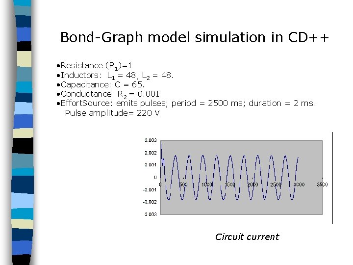 Bond-Graph model simulation in CD++ • Resistance (R 1)=1 • Inductors: L 1 =