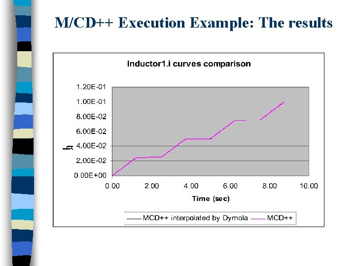 M/CD++ Execution Example: The results 