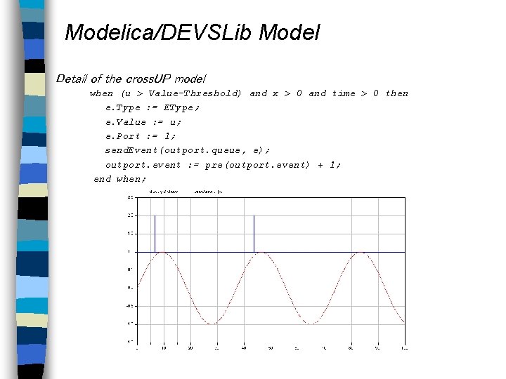 Modelica/DEVSLib Model Detail of the cross. UP model when (u > Value-Threshold) and x