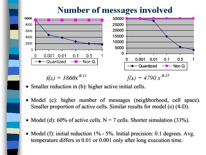 Number of messages involved 