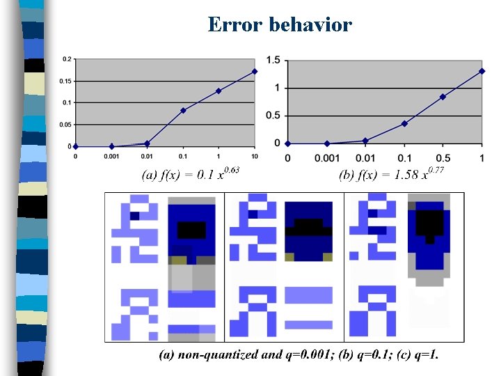 Error behavior 