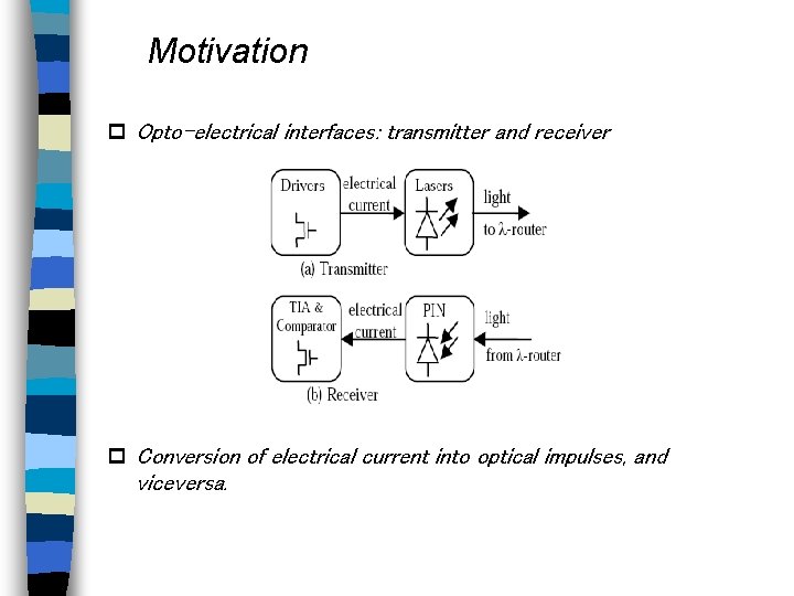 Motivation Opto-electrical interfaces: transmitter and receiver Conversion of electrical current into optical impulses, and