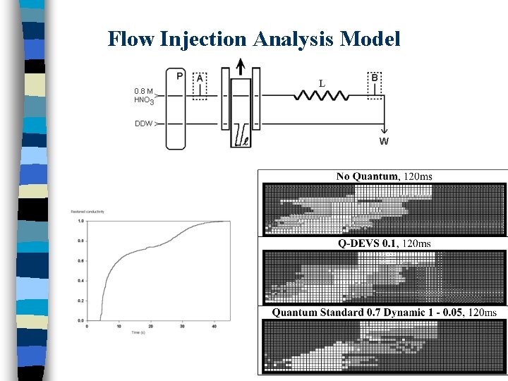 Flow Injection Analysis Model 