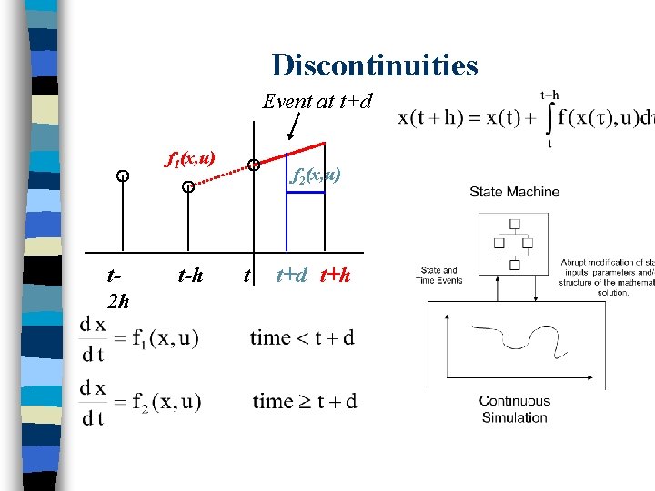 Discontinuities Event at t+d f 1(x, u) t 2 h t-h f 2(x, u)