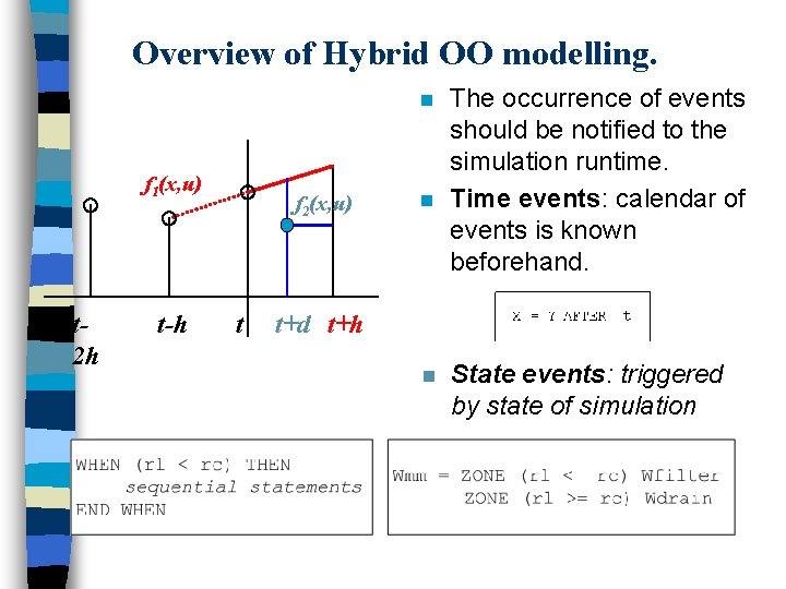 Overview of Hybrid OO modelling. n f 1(x, u) t 2 h t-h f