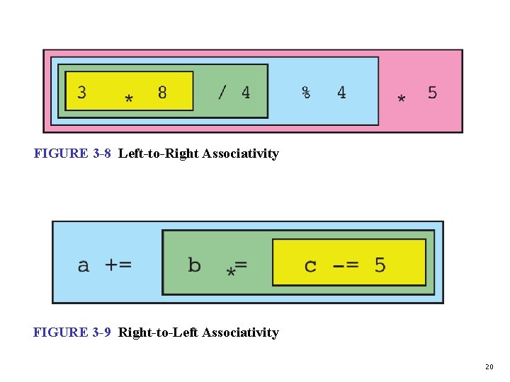 FIGURE 3 -8 Left-to-Right Associativity FIGURE 3 -9 Right-to-Left Associativity 20 
