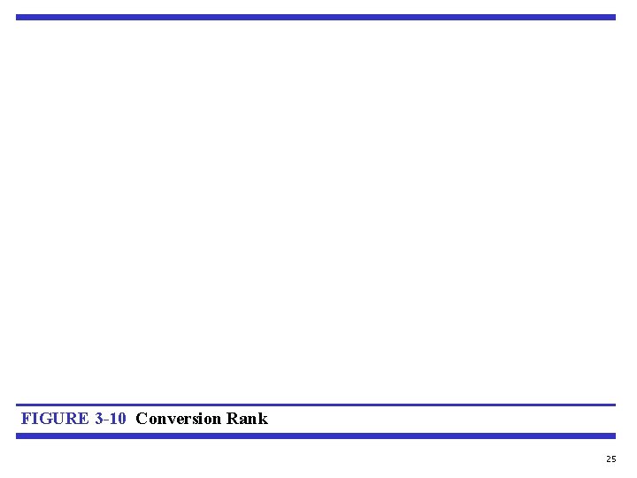 FIGURE 3 -10 Conversion Rank 25 