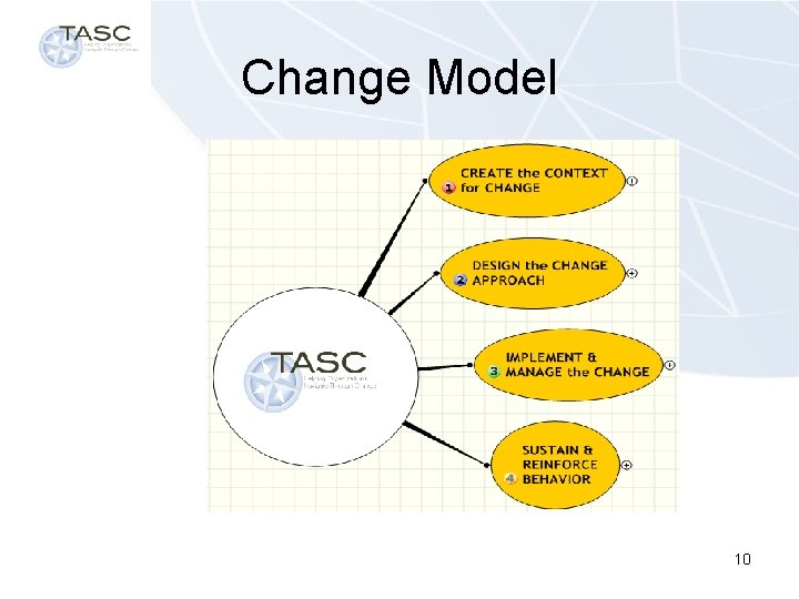Change Model 10 