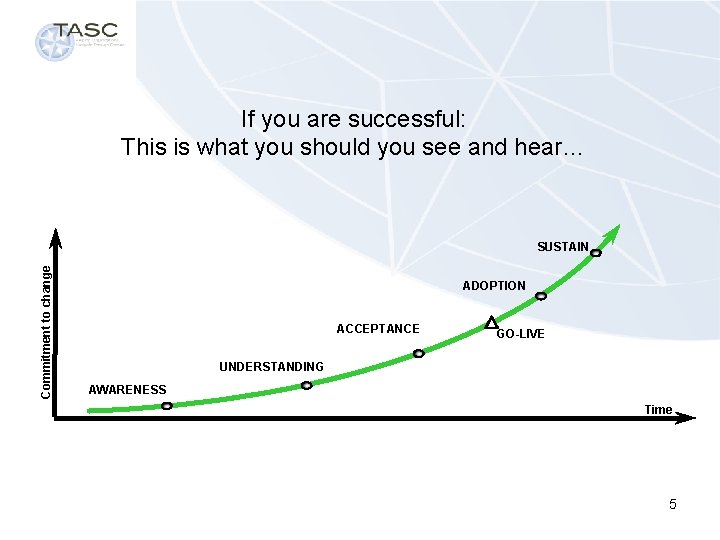 If you are successful: This is what you should you see and hear… Commitment