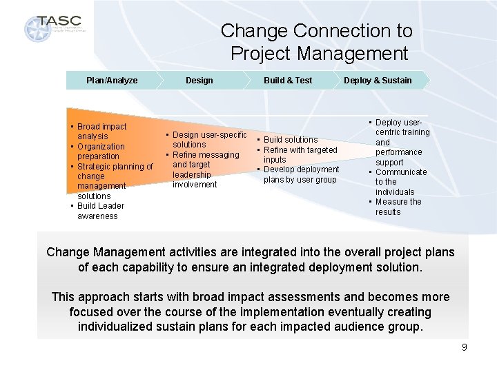 Change Connection to Project Management Plan/Analyze • Broad impact analysis • Organization preparation •