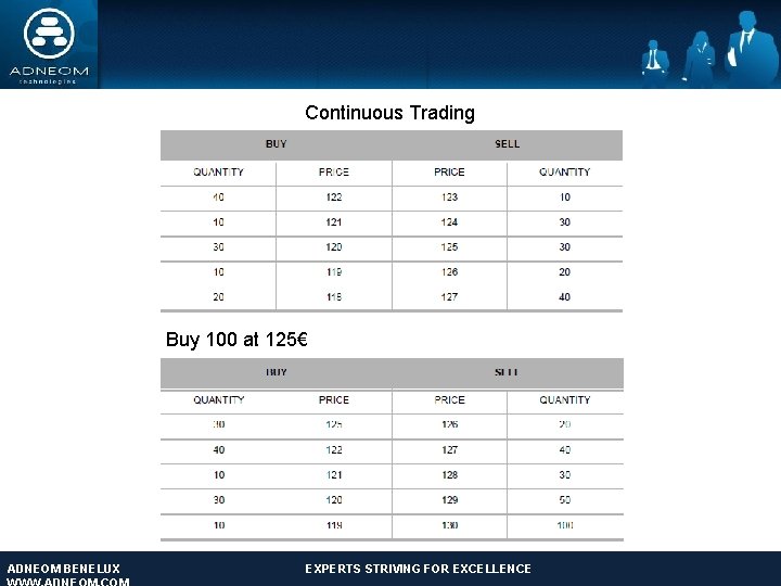 Continuous Trading Buy 100 at 125€ ADNEOM BENELUX EXPERTS STRIVING FOR EXCELLENCE ADNEOM TECHNOLOGIES: