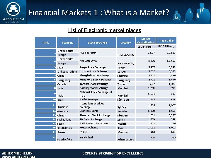 Financial Markets 1 : What is a Market? List of Electronic market places Rank