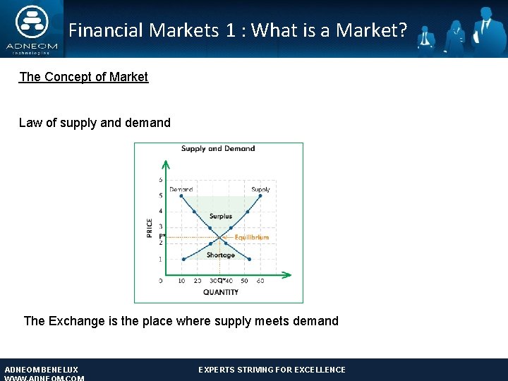 Financial Markets 1 : What is a Market? The Concept of Market Law of
