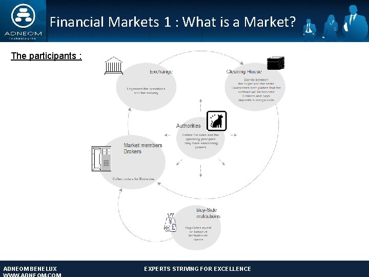 Financial Markets 1 : What is a Market? The participants : ADNEOM BENELUX EXPERTS