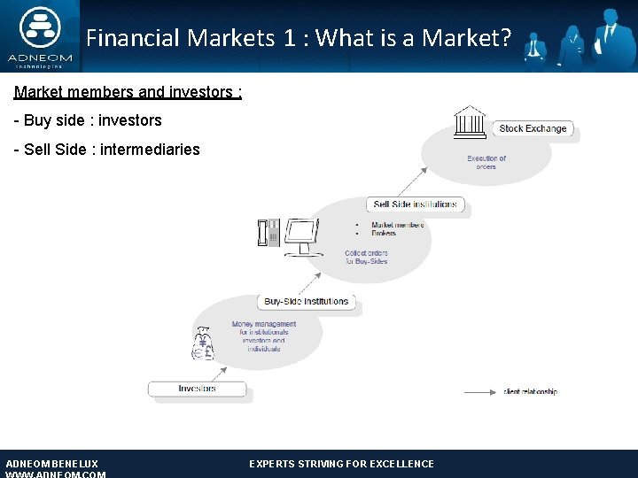 Financial Markets 1 : What is a Market? Market members and investors : -