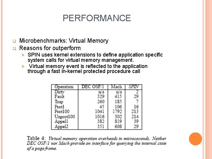 PERFORMANCE q q Microbenchmarks: Virtual Memory Reasons for outperform SPIN uses kernel extensions to