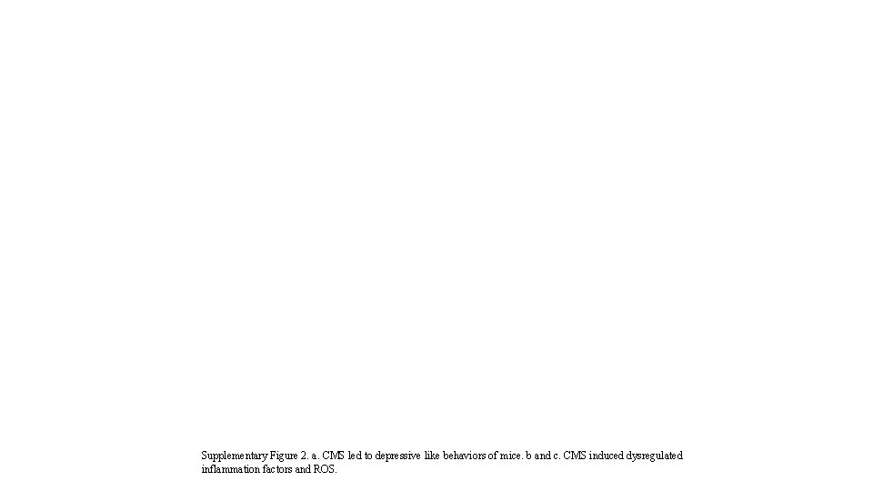 Supplementary Figure 2. a. CMS led to depressive like behaviors of mice. b and