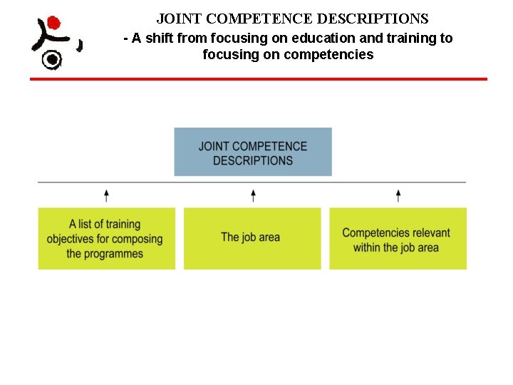 JOINT COMPETENCE DESCRIPTIONS - A shift from focusing on education and training to focusing