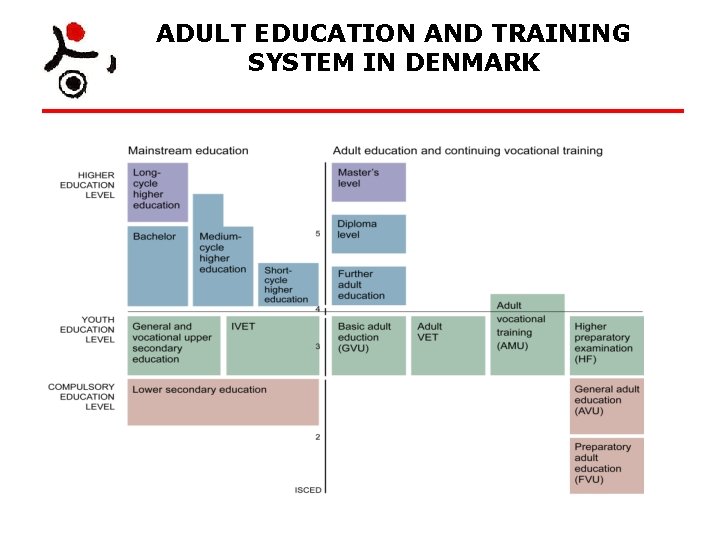 ADULT EDUCATION AND TRAINING SYSTEM IN DENMARK 