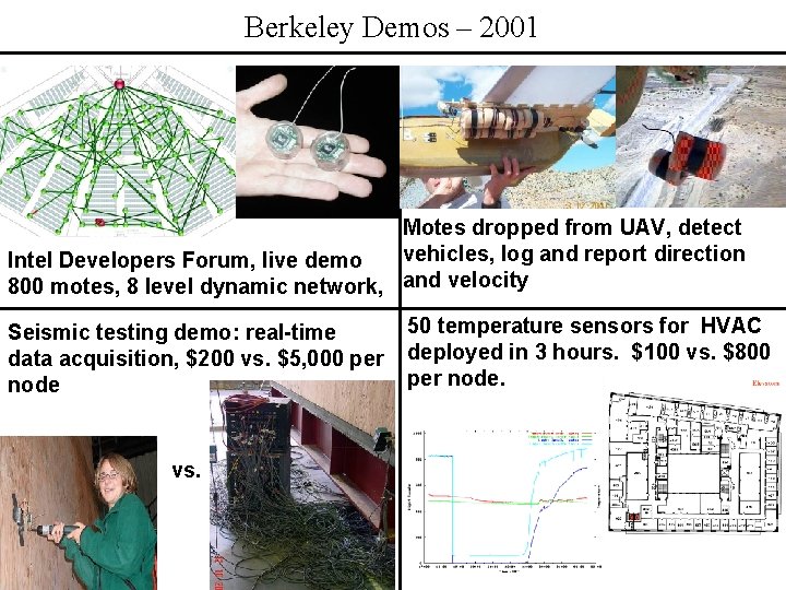 Berkeley Demos – 2001 Motes dropped from UAV, detect vehicles, log and report direction