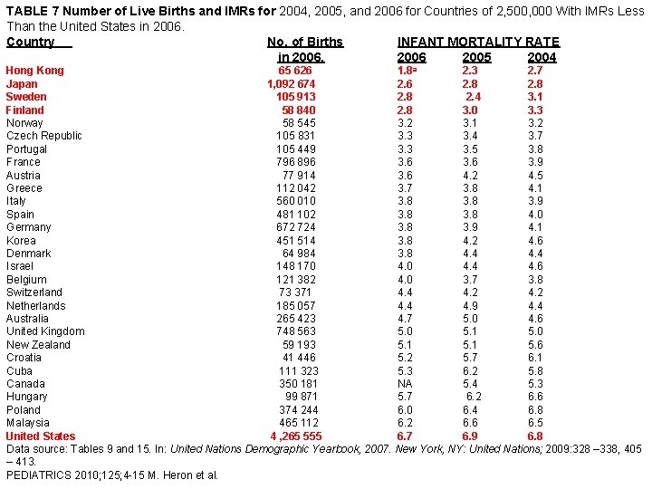 TABLE 7 Number of Live Births and IMRs for 2004, 2005, and 2006 for