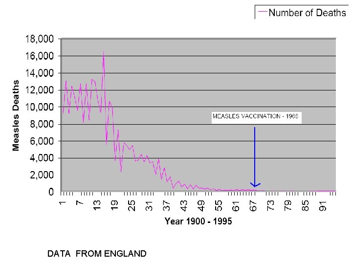 DATA FROM ENGLAND 