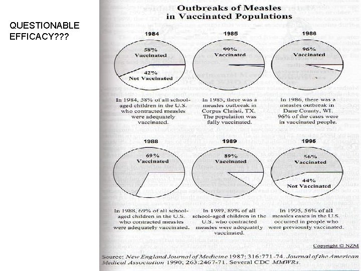 QUESTIONABLE EFFICACY? ? ? 