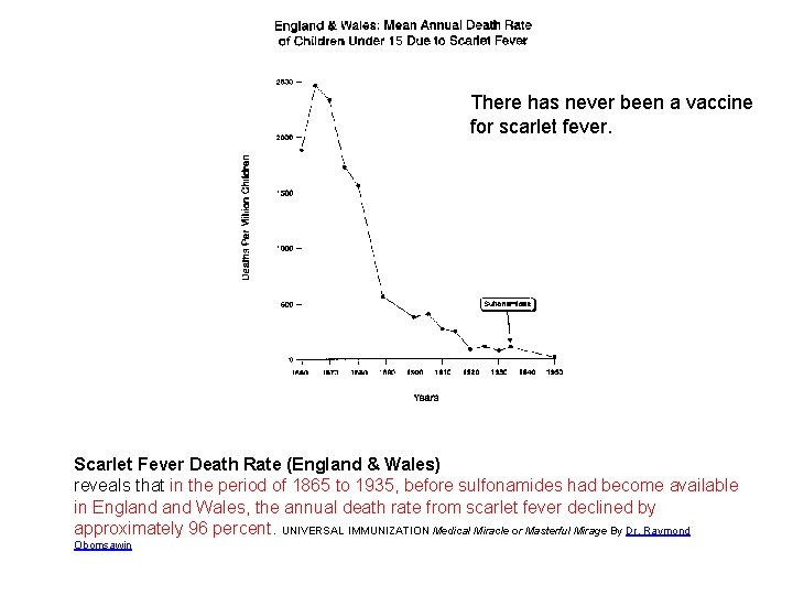 There has never been a vaccine for scarlet fever. Scarlet Fever Death Rate (England