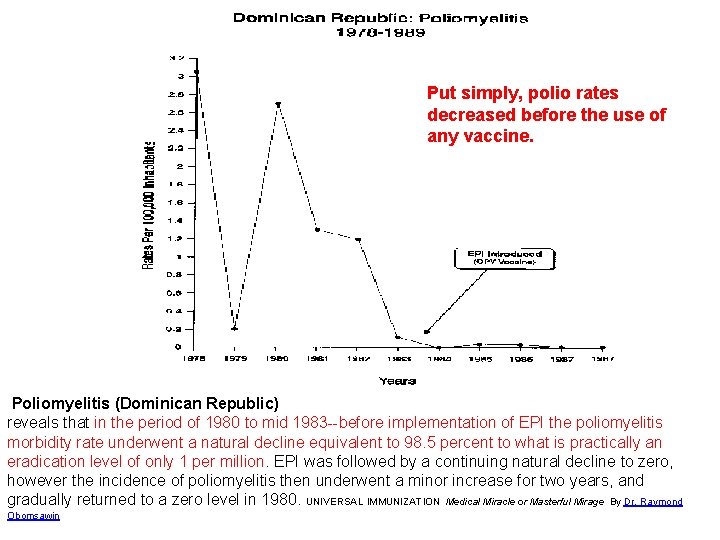 Put simply, polio rates decreased before the use of any vaccine. Poliomyelitis (Dominican Republic)