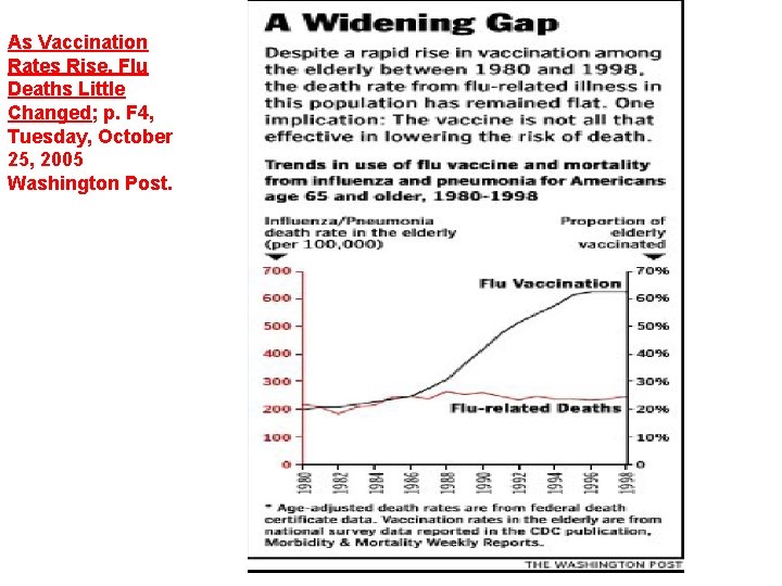 As Vaccination Rates Rise, Flu Deaths Little Changed; p. F 4, Tuesday, October 25,