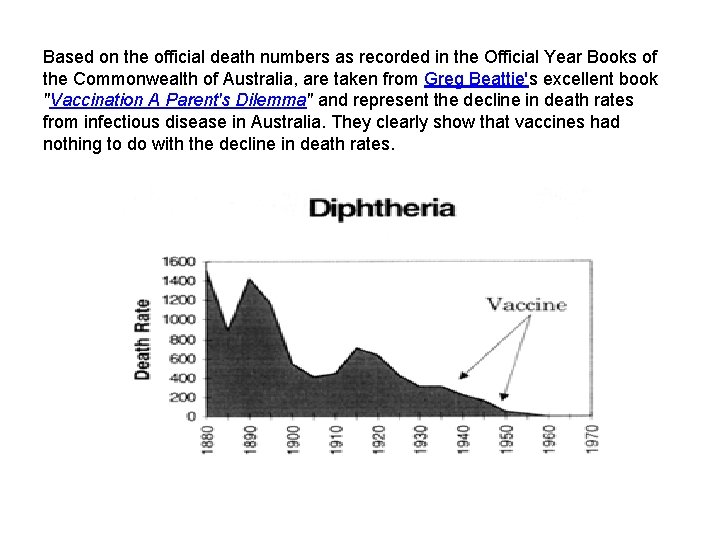 Based on the official death numbers as recorded in the Official Year Books of