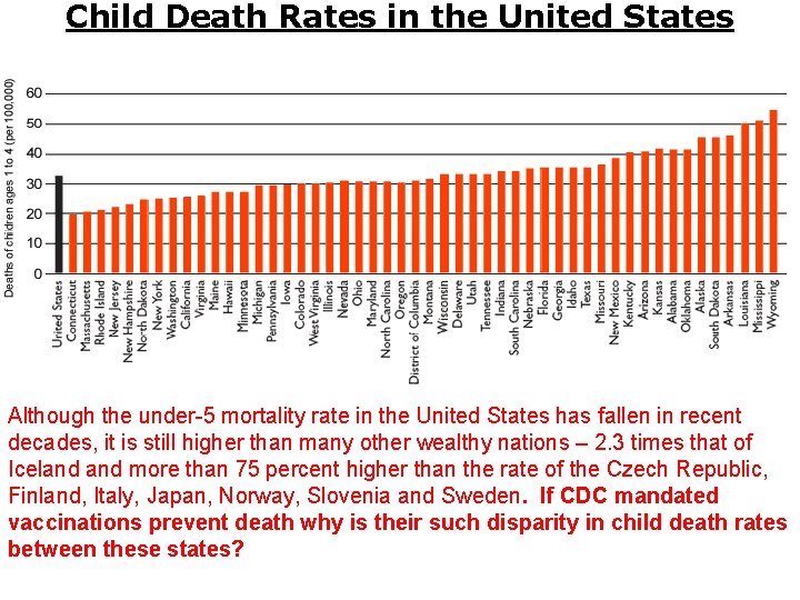 Child Death Rates in the United States Although the under-5 mortality rate in the