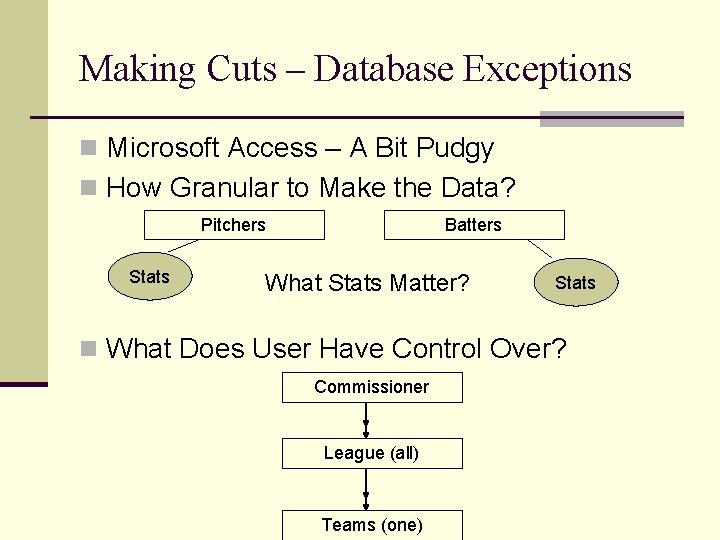 Making Cuts – Database Exceptions n Microsoft Access – A Bit Pudgy n How