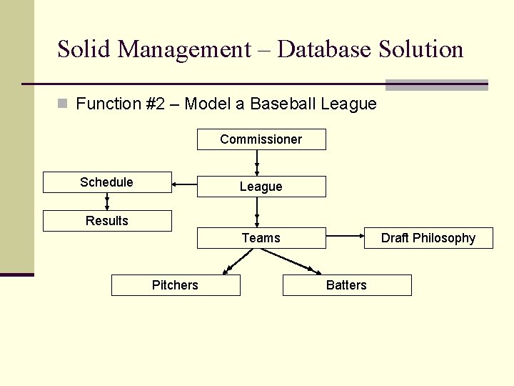 Solid Management – Database Solution n Function #2 – Model a Baseball League Commissioner