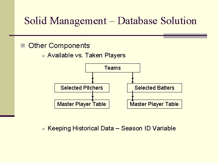 Solid Management – Database Solution n Other Components n Available vs. Taken Players Teams