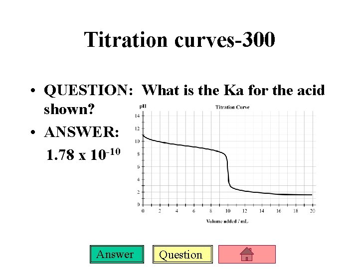 Titration curves-300 • QUESTION: What is the Ka for the acid shown? • ANSWER: