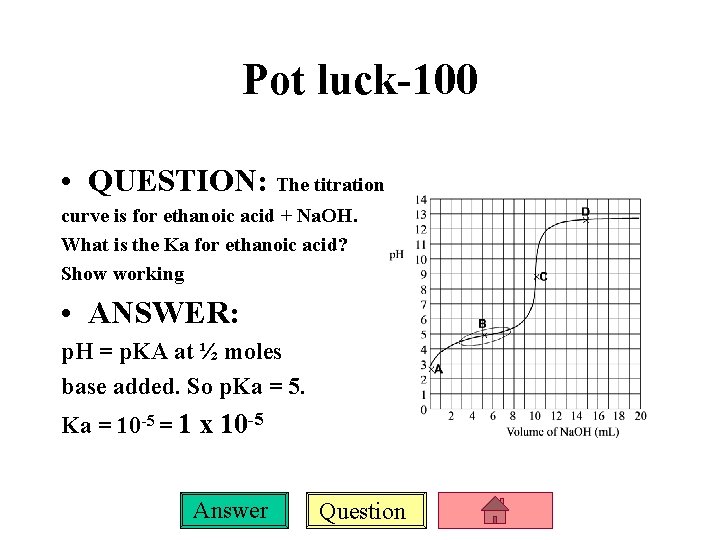 Pot luck-100 • QUESTION: The titration curve is for ethanoic acid + Na. OH.