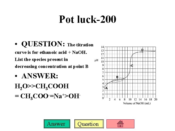 Pot luck-200 • QUESTION: The titration curve is for ethanoic acid + Na. OH.