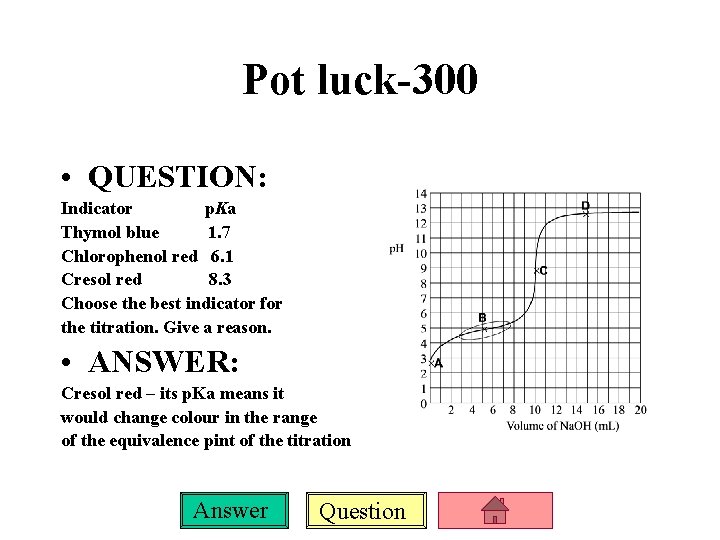 Pot luck-300 • QUESTION: Indicator p. Ka Thymol blue 1. 7 Chlorophenol red 6.