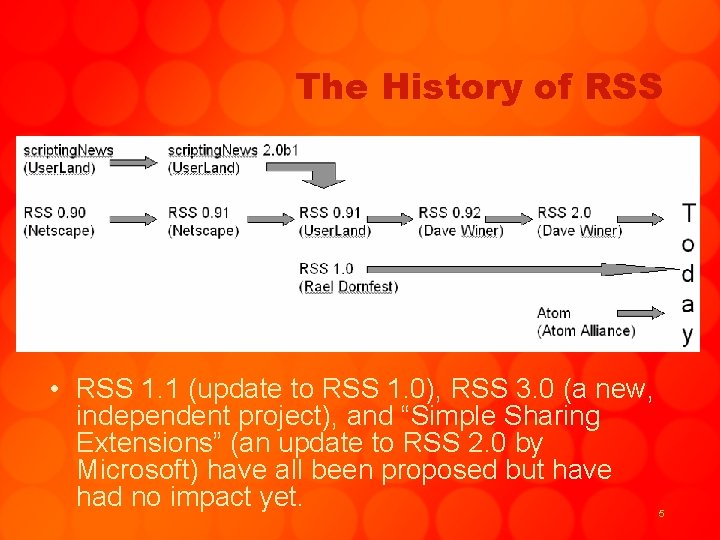 The History of RSS • RSS 1. 1 (update to RSS 1. 0), RSS