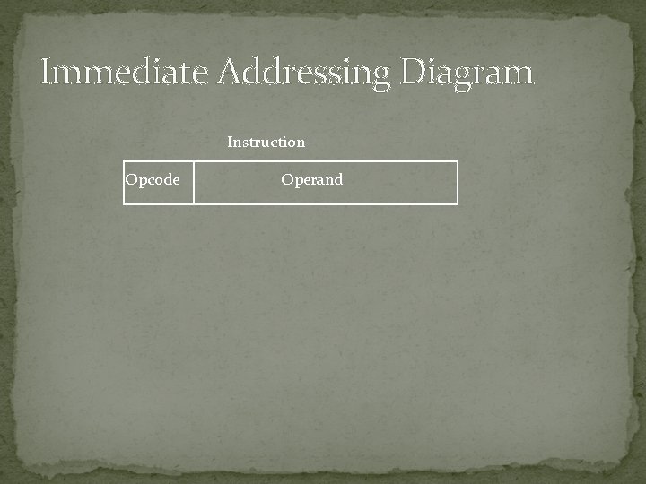 Immediate Addressing Diagram Instruction Opcode Operand 